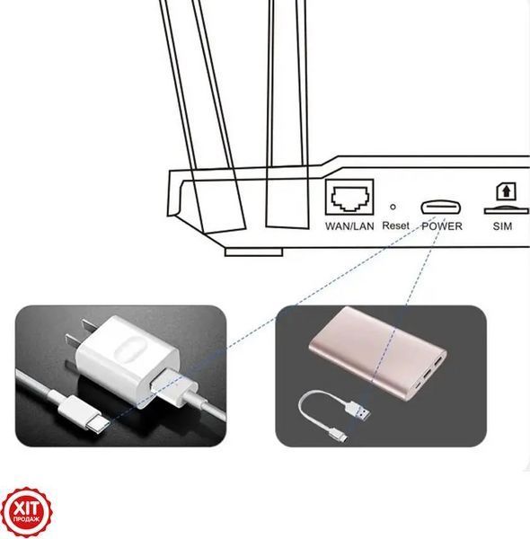 Роутер 4G WIFI з акумулятором 3000 мАг, B828, Білий / Роутер з 4g модемом / Вай фай роутер  0234588992 фото