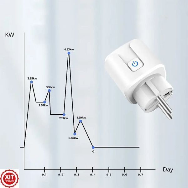 Розумна WiFi розетка 20А з лічильником електроенергії, Tuya Smart 4400Вт, Біла / Вай фай розетка з керуванням телефоном  0234567416 фото